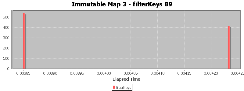 Immutable Map 3 - filterKeys 89